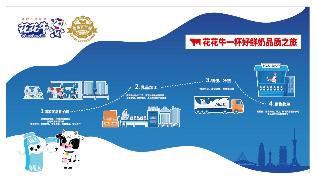 榮膺乳業(yè)三大金獎，花花牛以產(chǎn)業(yè)融合發(fā)展推進奶業(yè)高質量發(fā)展