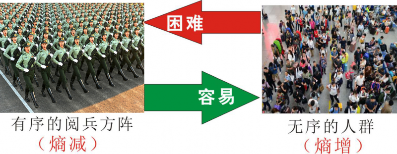 知熵增，做熵減